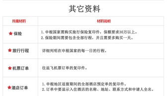 法國商務(wù)簽證辦理全程透明與進度實時跟蹤