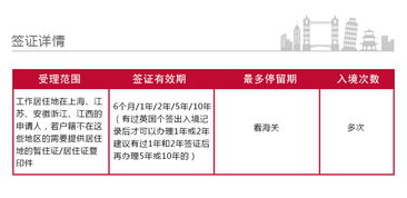 英國2年多次個人旅游簽證 全面指南（上海領(lǐng)區(qū)適用）